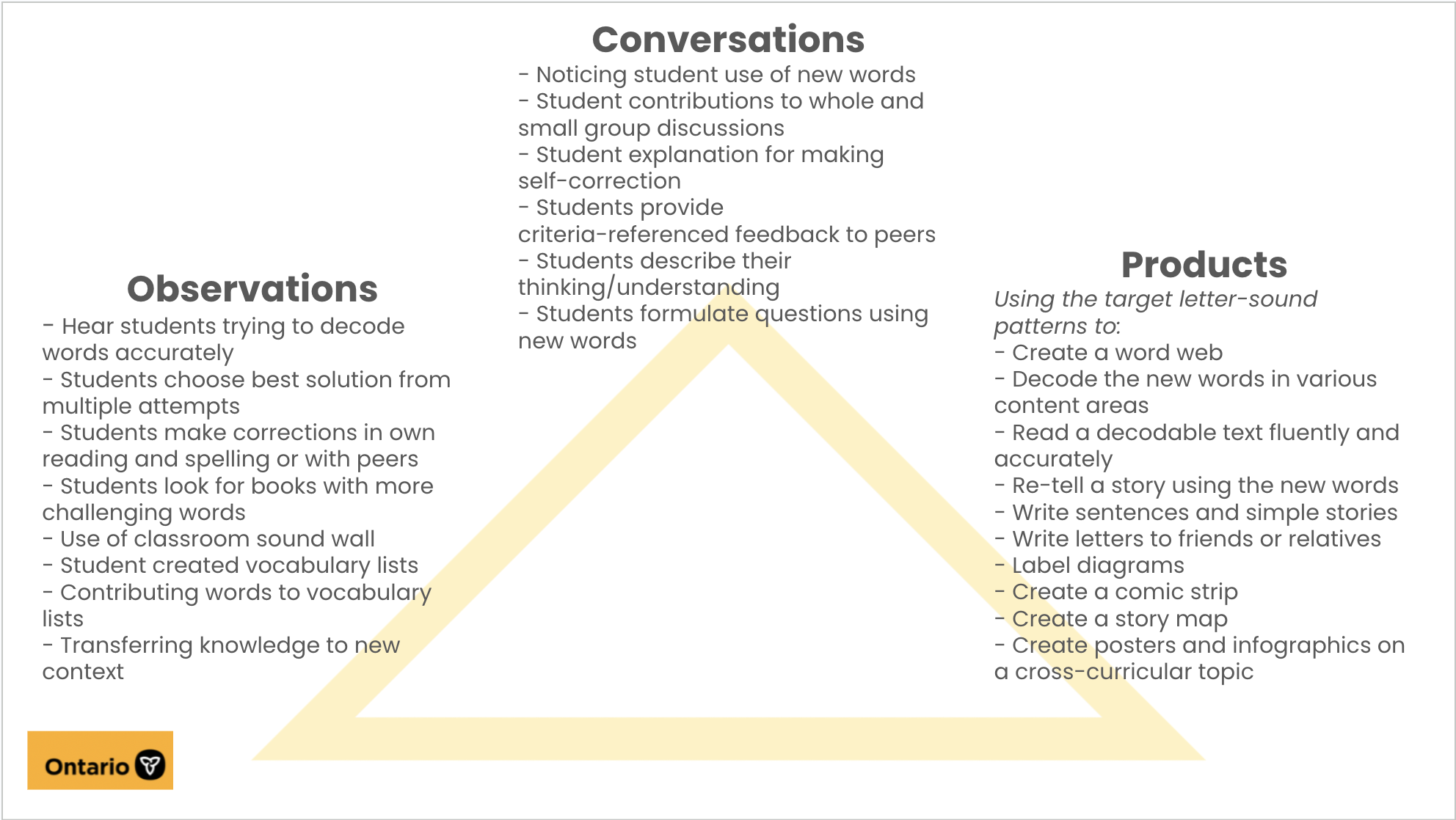 Assessment, Evaluation and Reporting 3